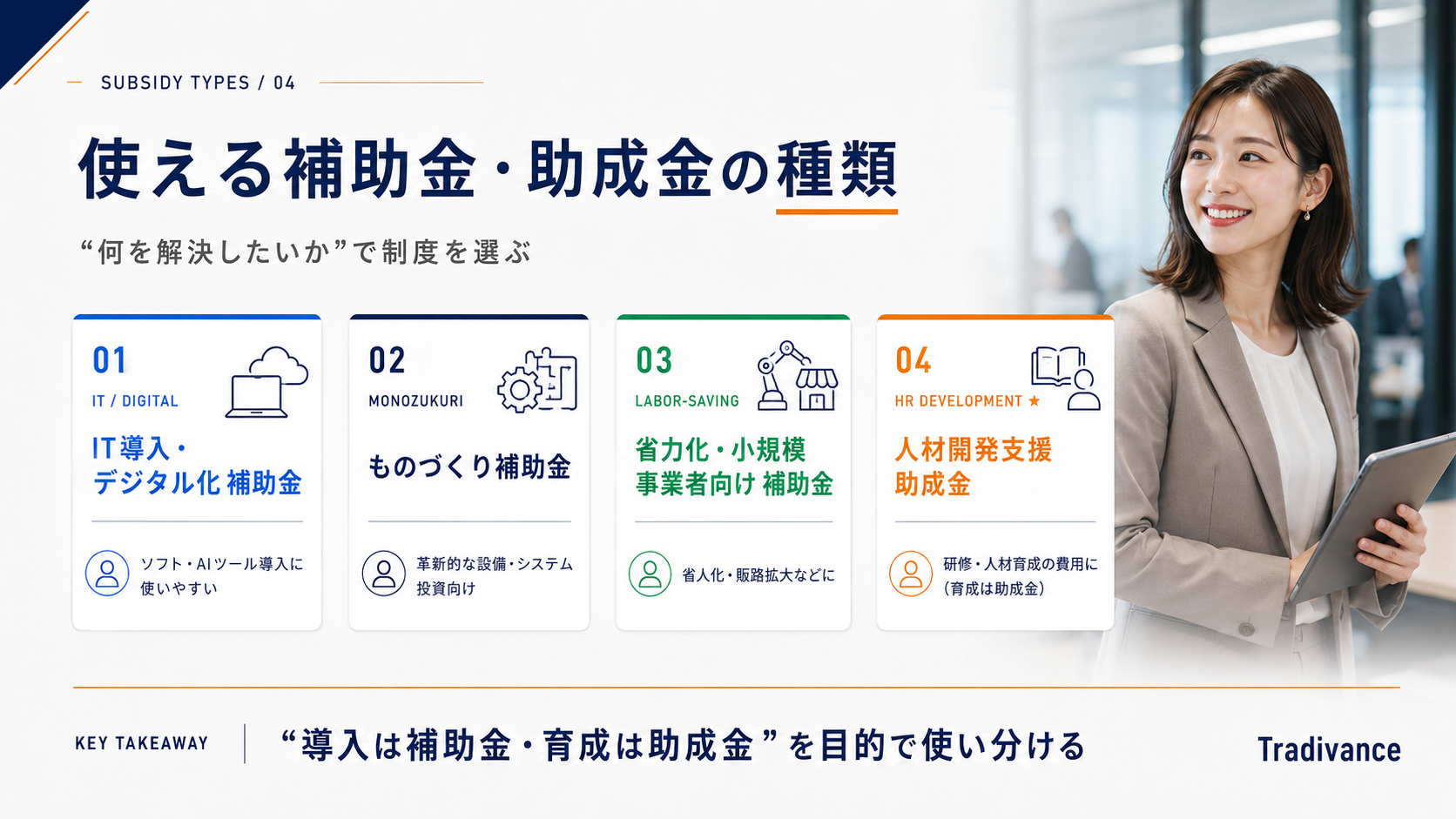 AI導入で使える補助金・助成金の主な種類（IT導入・ものづくり・省力化・人材開発支援）