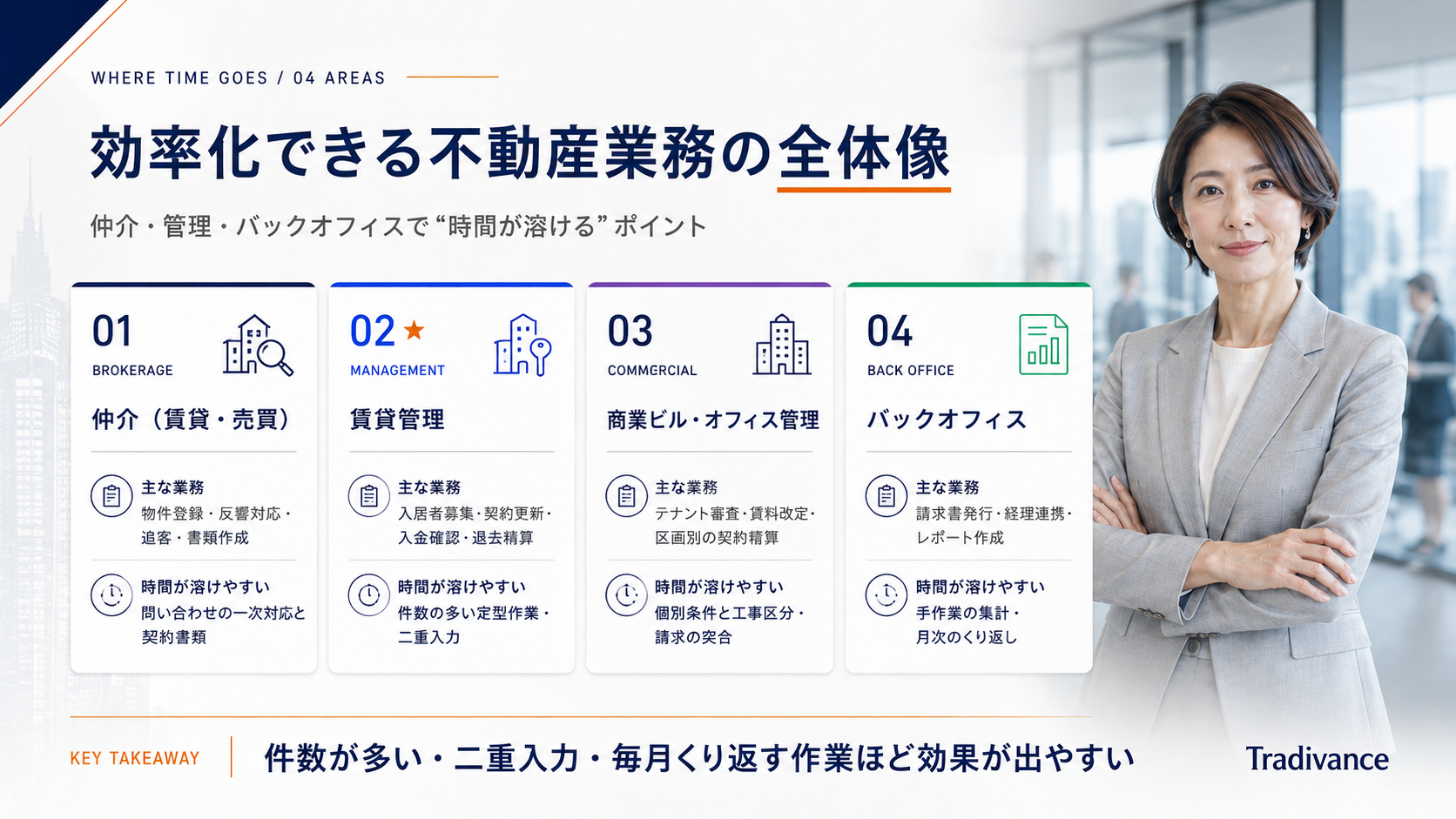 効率化できる不動産業務の全体像（仲介・賃貸管理・商業ビル・バックオフィス）