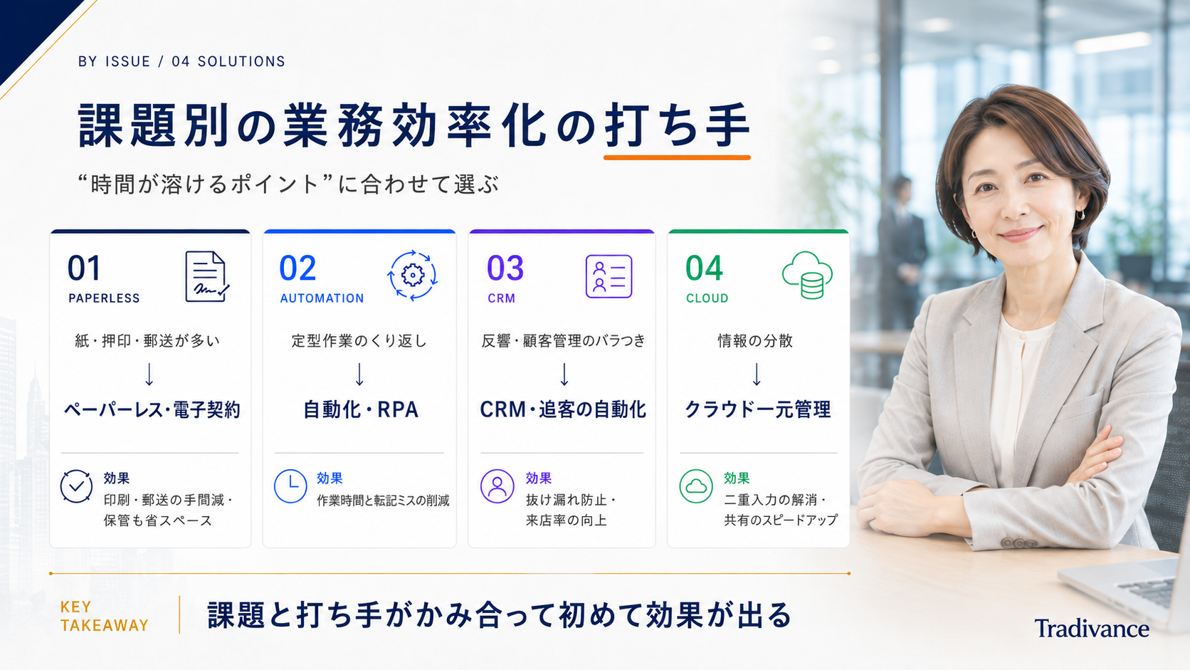 課題別の業務効率化の打ち手（ペーパーレス・自動化・CRM・クラウド）