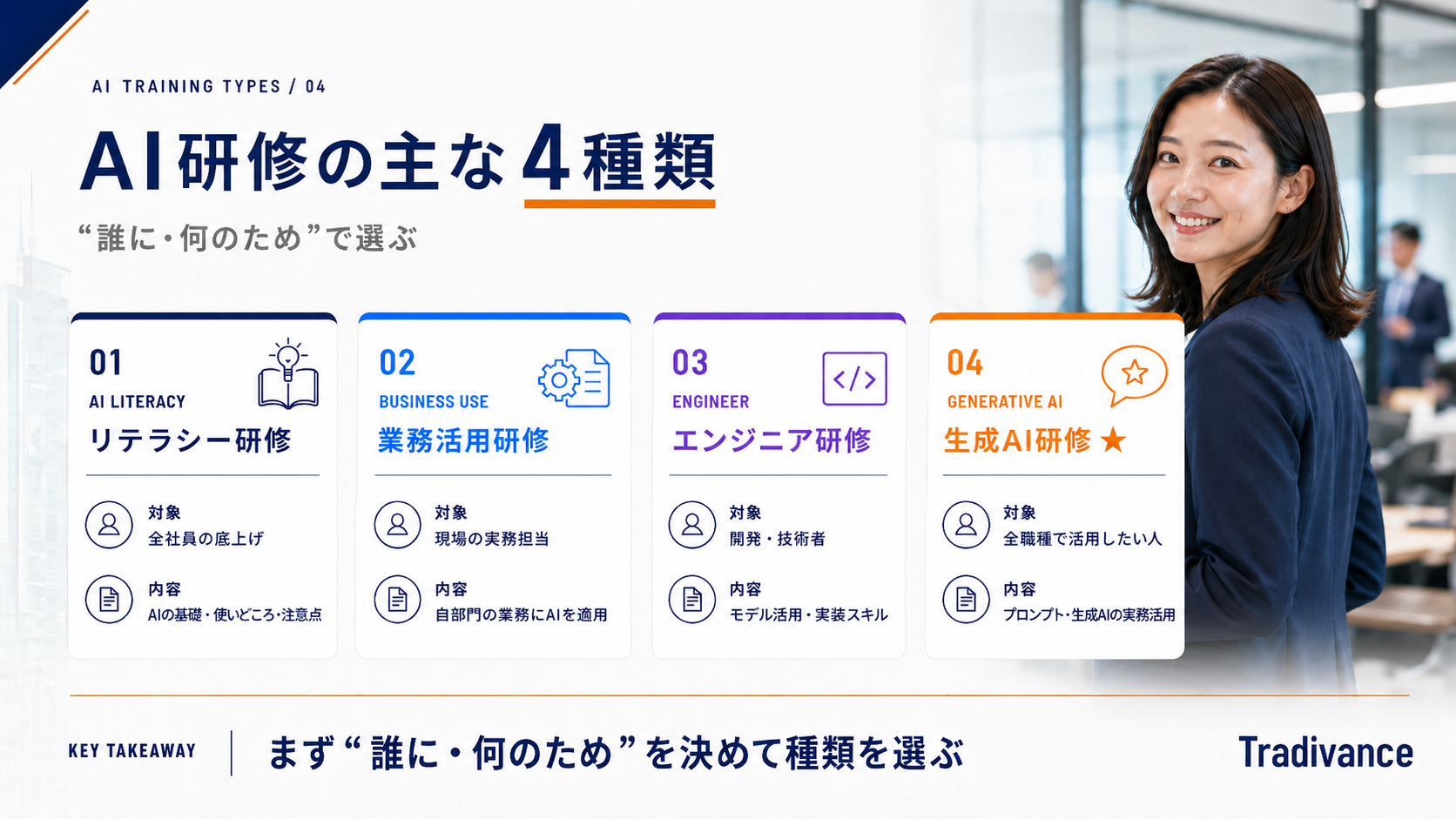 法人向けAI研修の主な4種類（リテラシー・業務活用・エンジニア・生成AI研修）