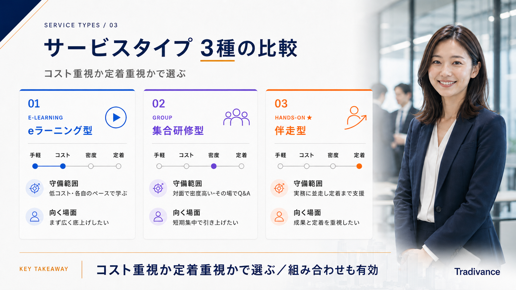 AI研修サービスのタイプ比較（eラーニング・集合研修・伴走型）