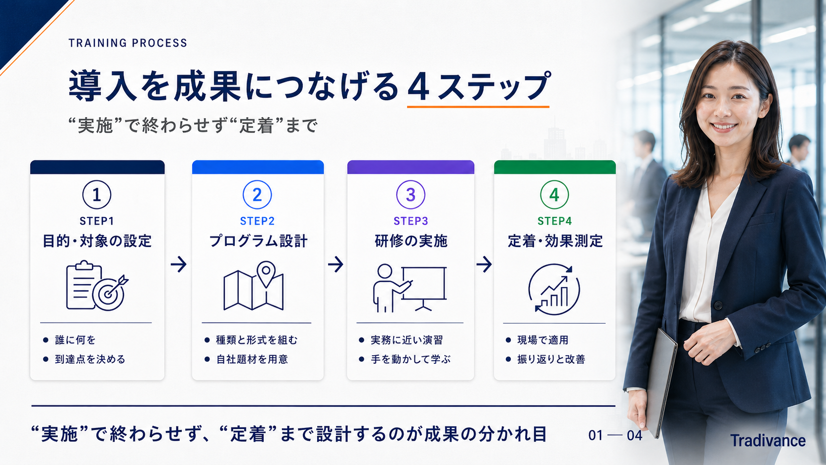 AI研修導入を成果につなげる4ステップ