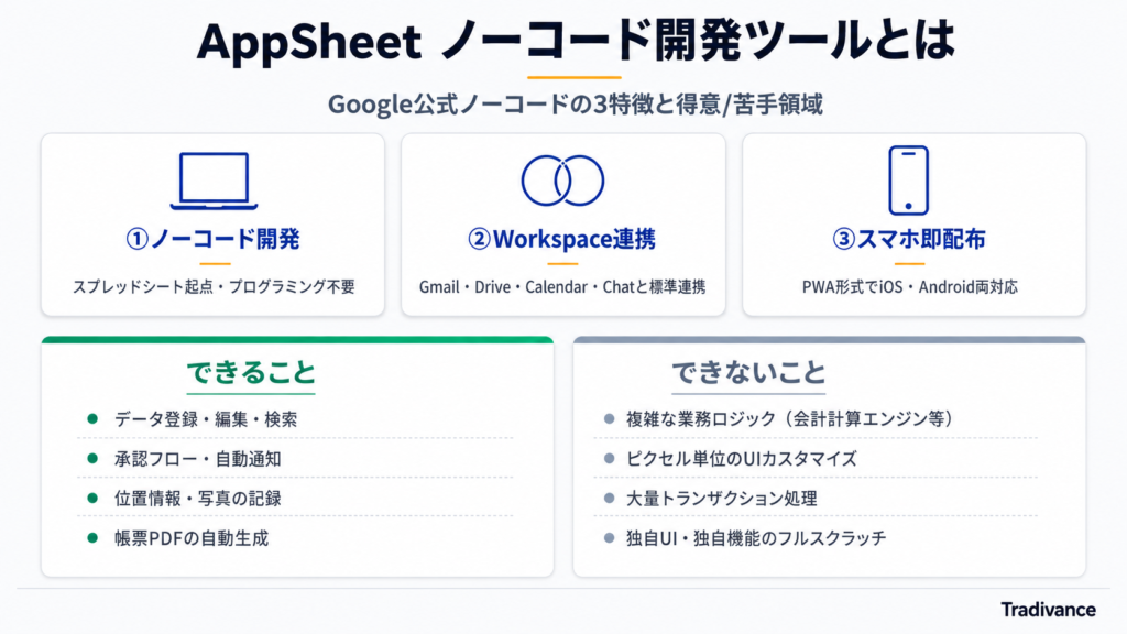 AppSheet ノーコード開発ツールとは｜Google公式サービスの全体像