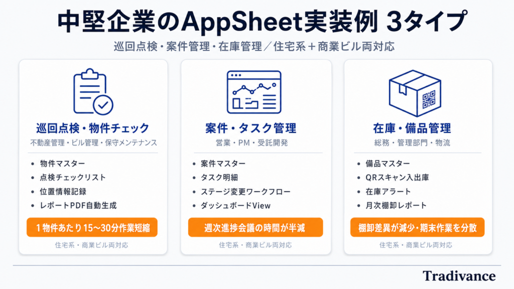 AppSheet実装例｜中堅企業でよく作られる3タイプのアプリ