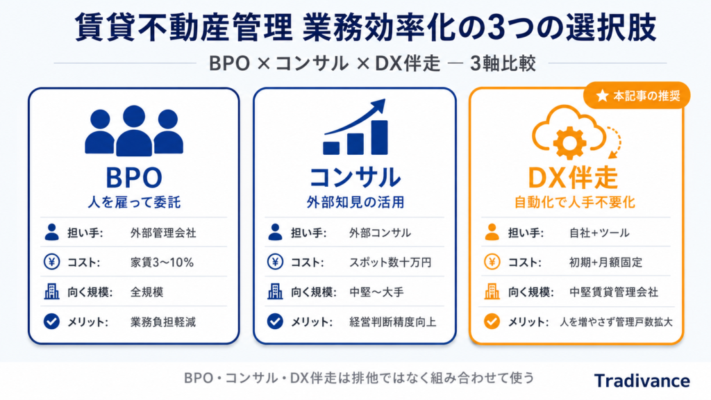 賃貸不動産管理の業務効率化｜不動産管理 賃貸を「人手不要化」する選択肢