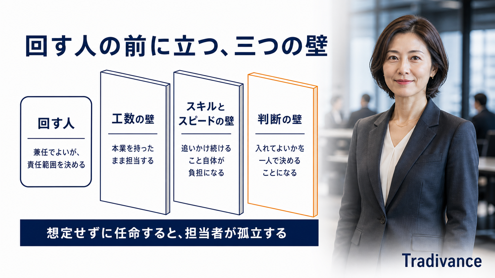 AI活用を回す担当者の前に立つ3つの壁の図|工数の壁・スキルとスピードの壁・判断の壁