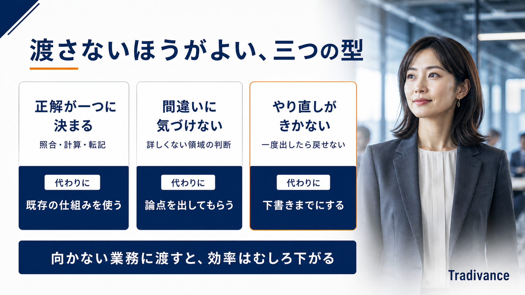AIに渡さないほうがよい業務の3つの型の図|正解が一つに決まる・間違いに気づけない・やり直しがきかない