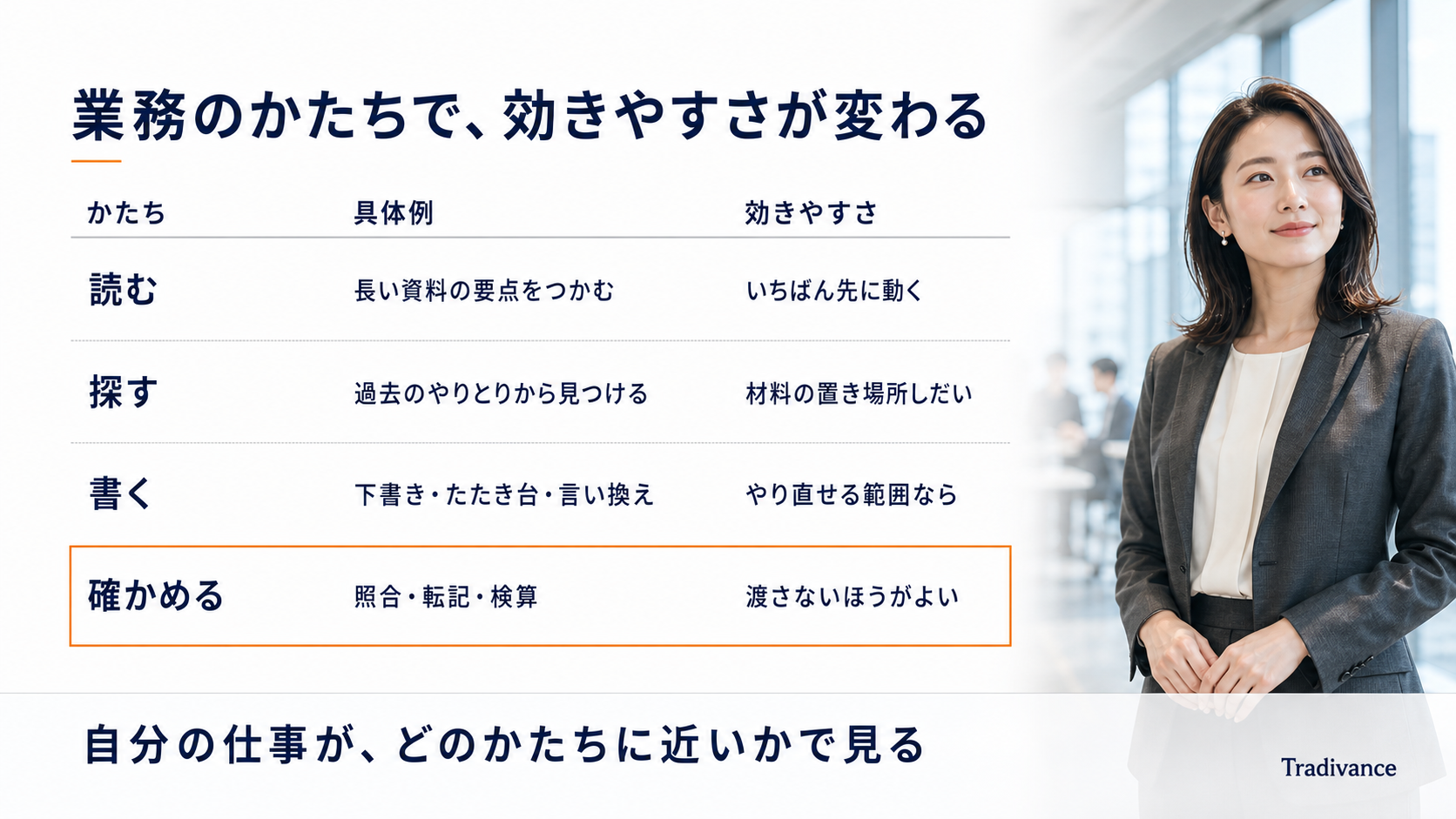 業務のかたち別に効きやすさを整理した一覧図|読む・探す・書く・確かめる