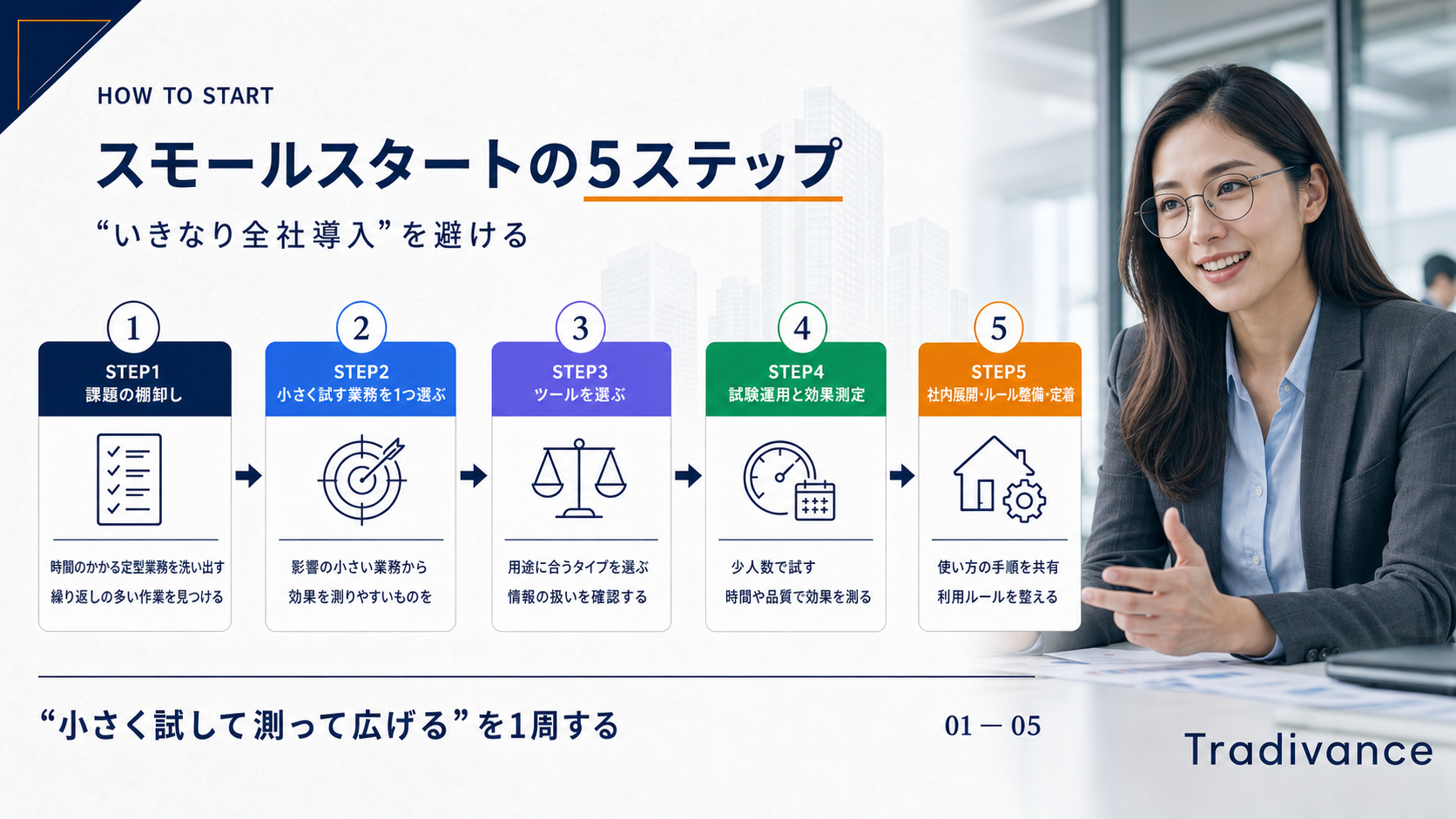 中小企業の生成AI活用の始め方｜スモールスタートの5ステップ