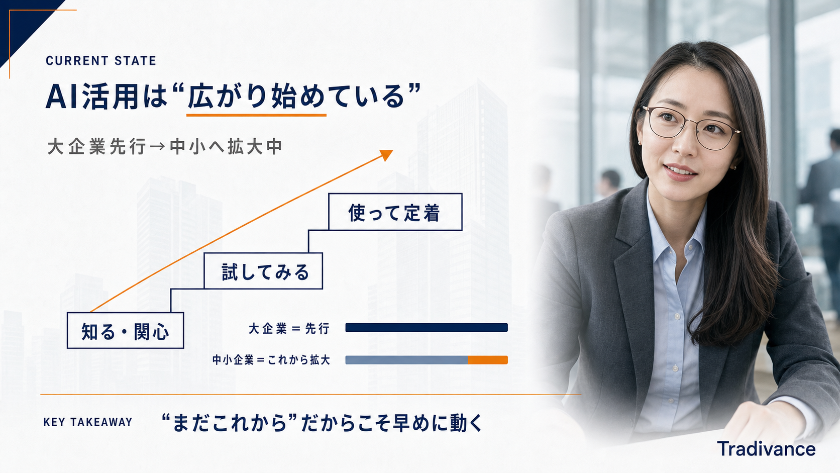 中小企業のAI活用の現状｜活用率・割合はどのくらいか