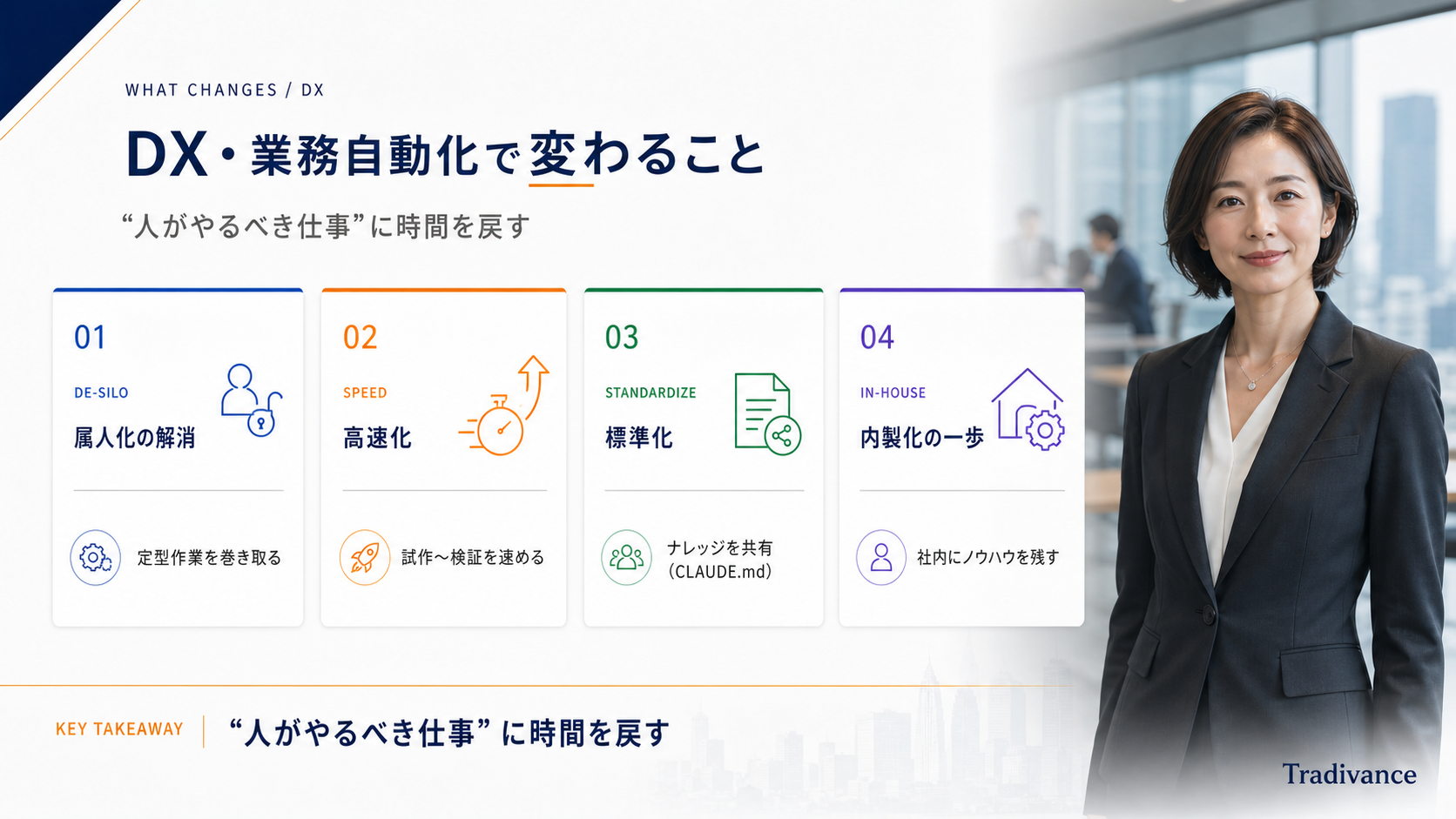企業のDX・業務自動化でClaude Codeが変えること