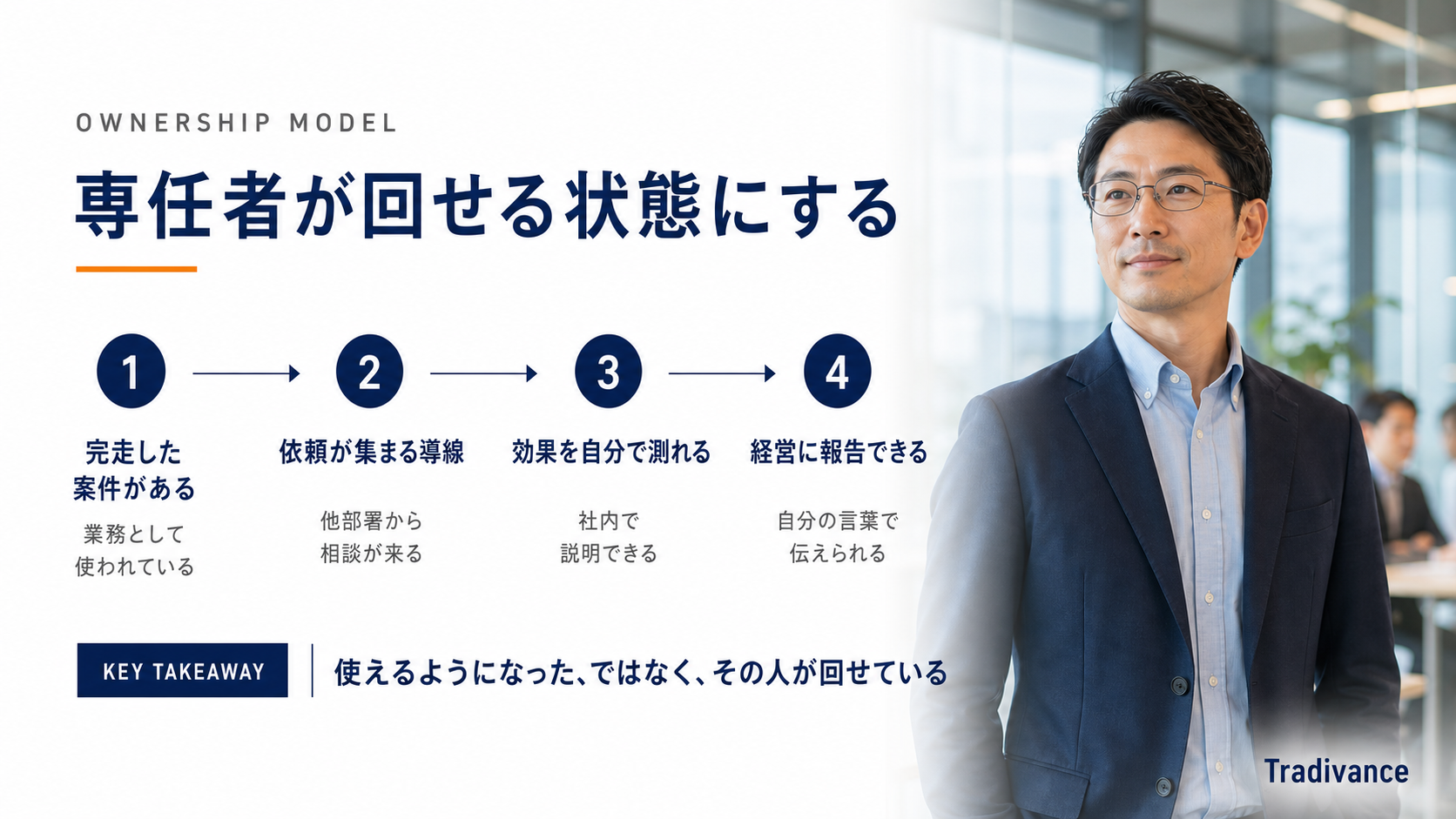 社内にAI専任者を立てて回せる状態にするまでの4つの到達目安