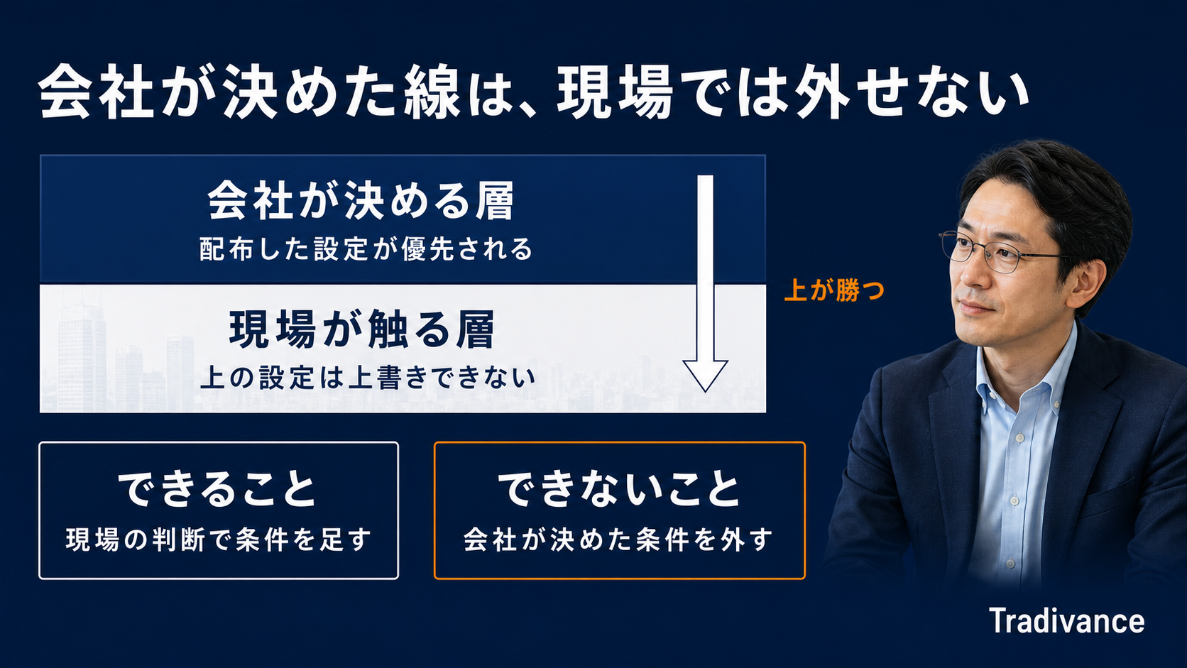 会社が配布した設定と現場が触れる範囲の関係|管理側の設定が優先され現場では外せない