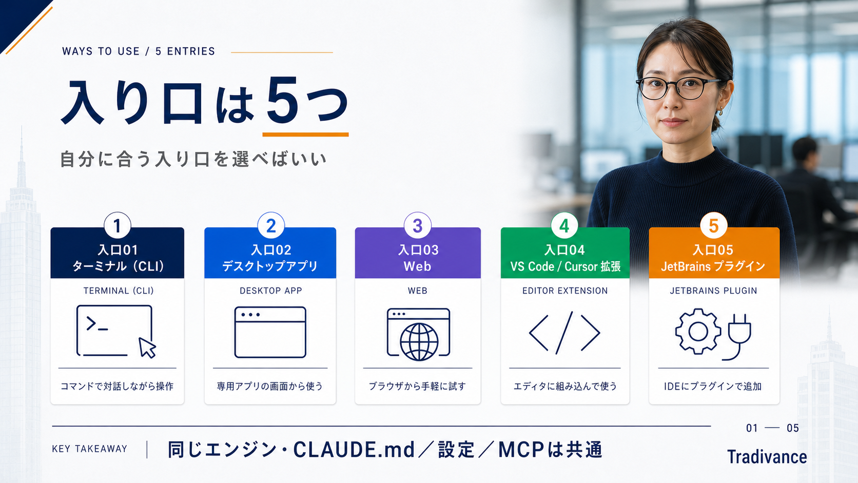 Claude Codeの使い方は5つ|自分に合う入り口の選び方