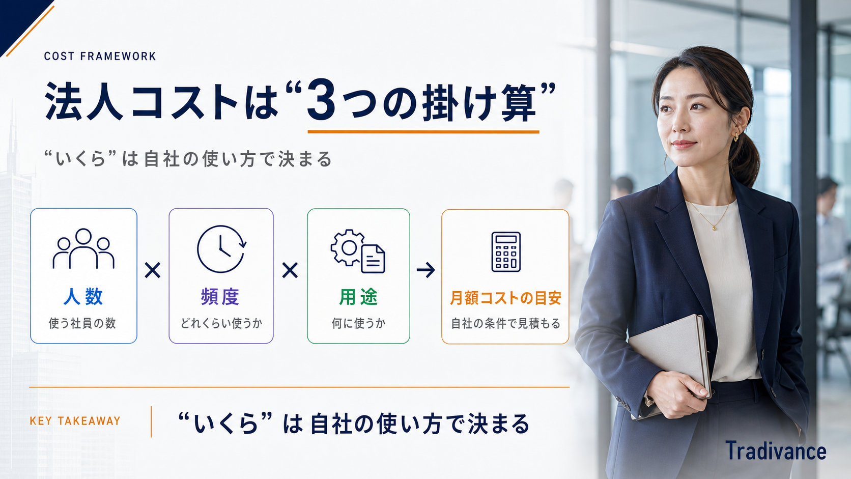 Claude Codeを法人導入する際の料金試算｜人数×頻度×用途