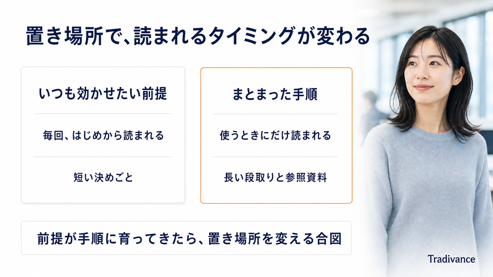 置き場所で読まれるタイミングが変わることを示す対比図|いつも効かせたい前提・まとまった手順