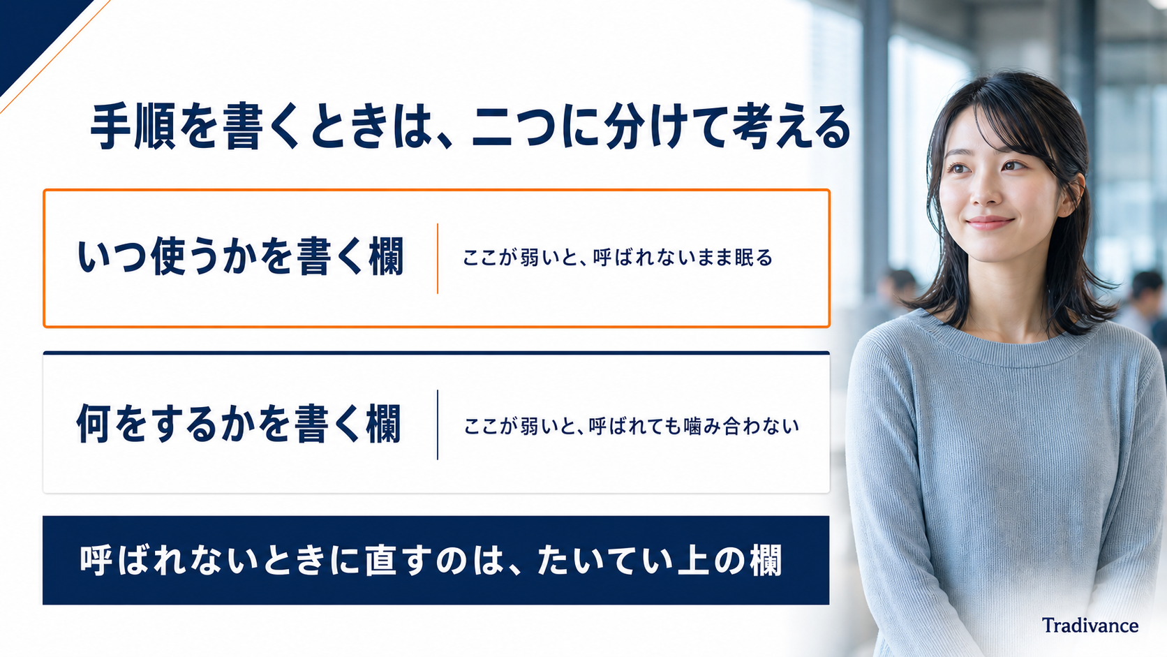 手順を二つに分けて考えることを示す図|いつ使うかを書く欄・何をするかを書く欄
