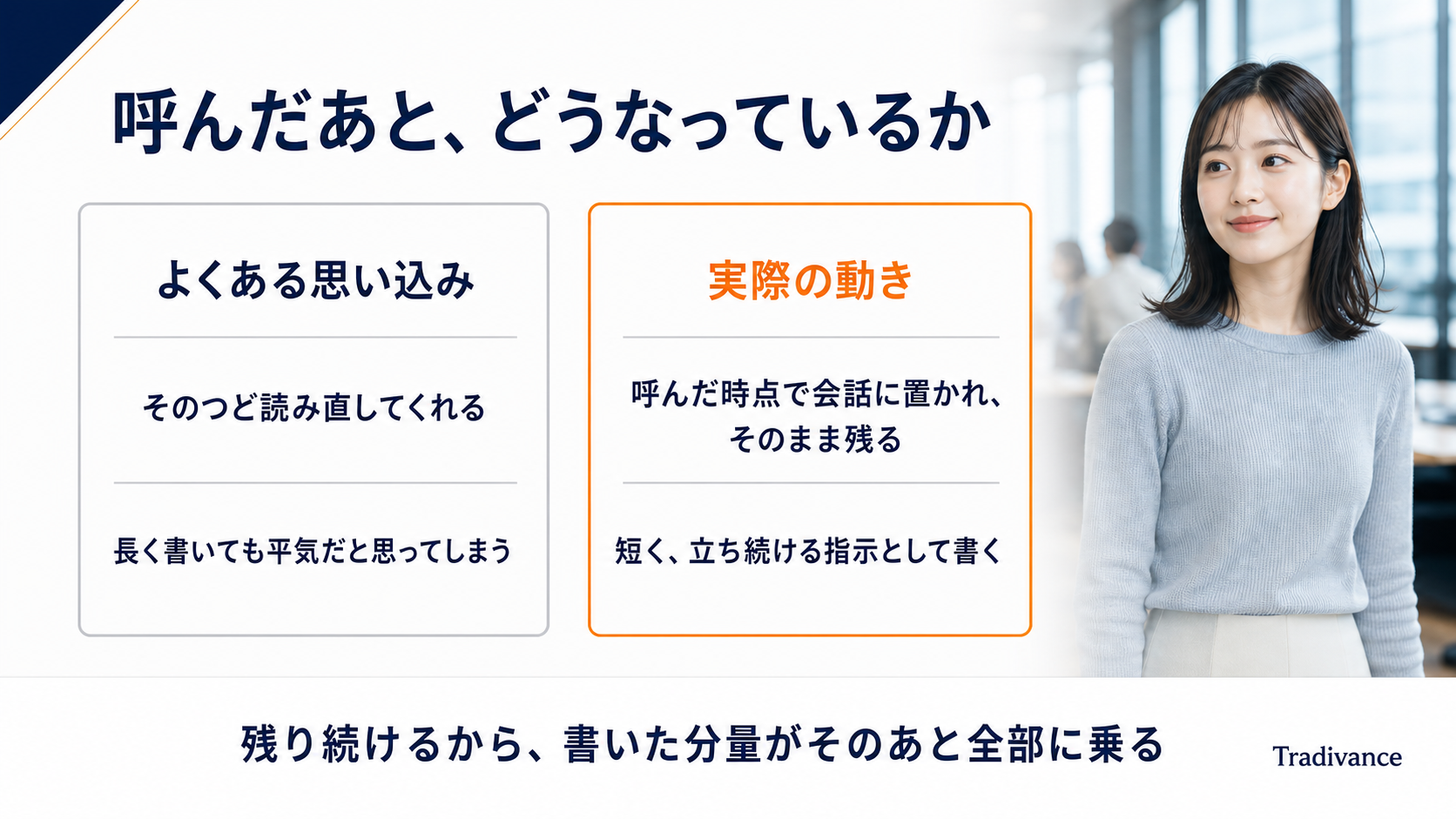 呼んだあとの動きを示す対比図|そのつど読み直すという思い込みと、会話に置かれたまま残る実際
