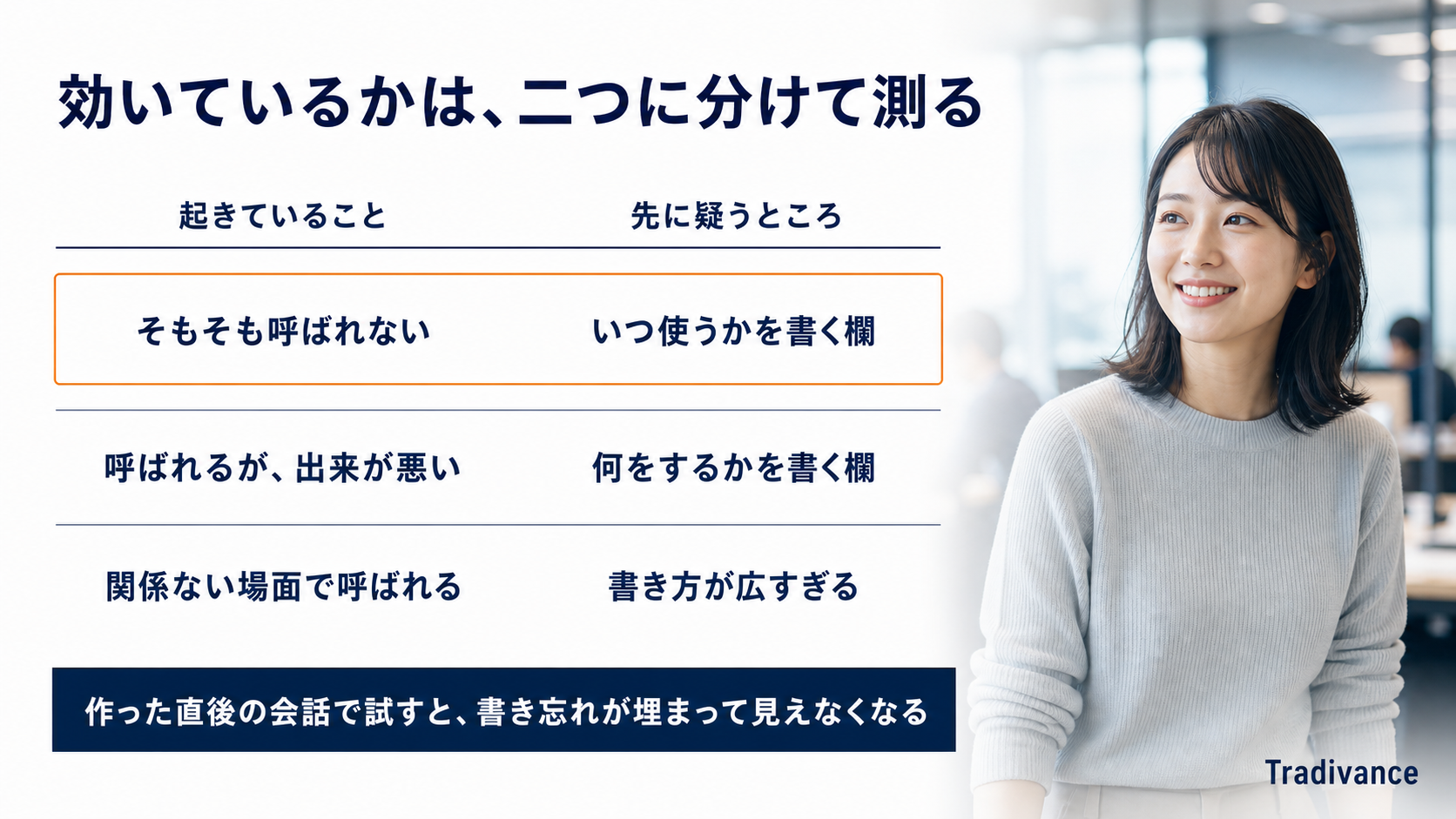 効いているかを二つに分けて測ることを示す一覧図|起きていることと、先に疑うところ