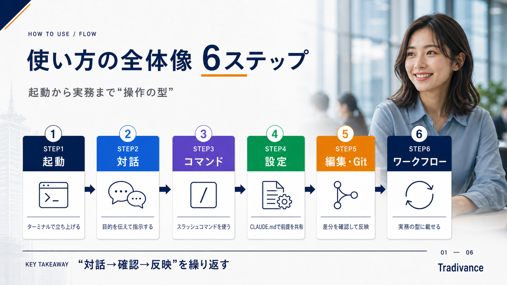 Claude Codeの使い方をつかむ準備|インストール後の全体像と始め方