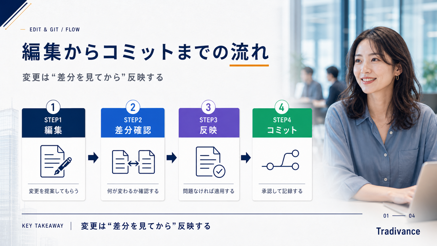 Claude Codeでのファイル編集とGit操作の流れ