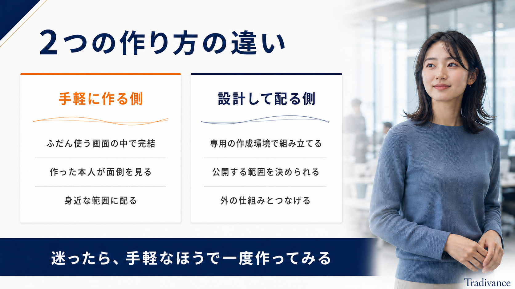 2つの作り方の違い|手軽に作る側と設計して配る側