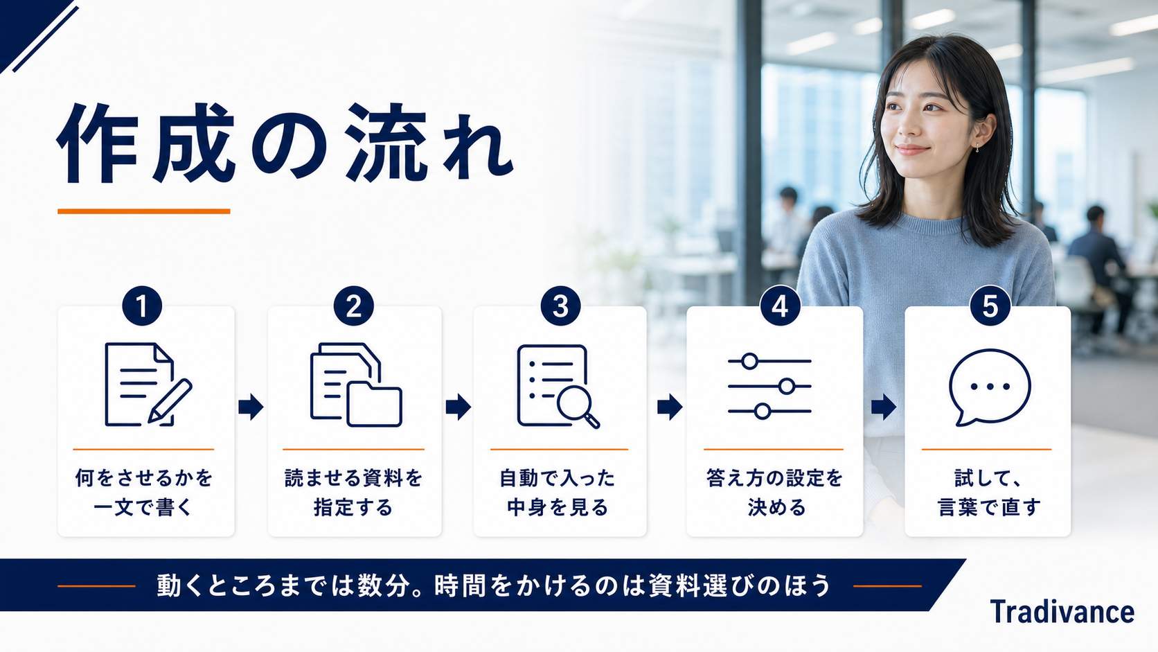 Copilot エージェント作成の流れ(5ステップ)
