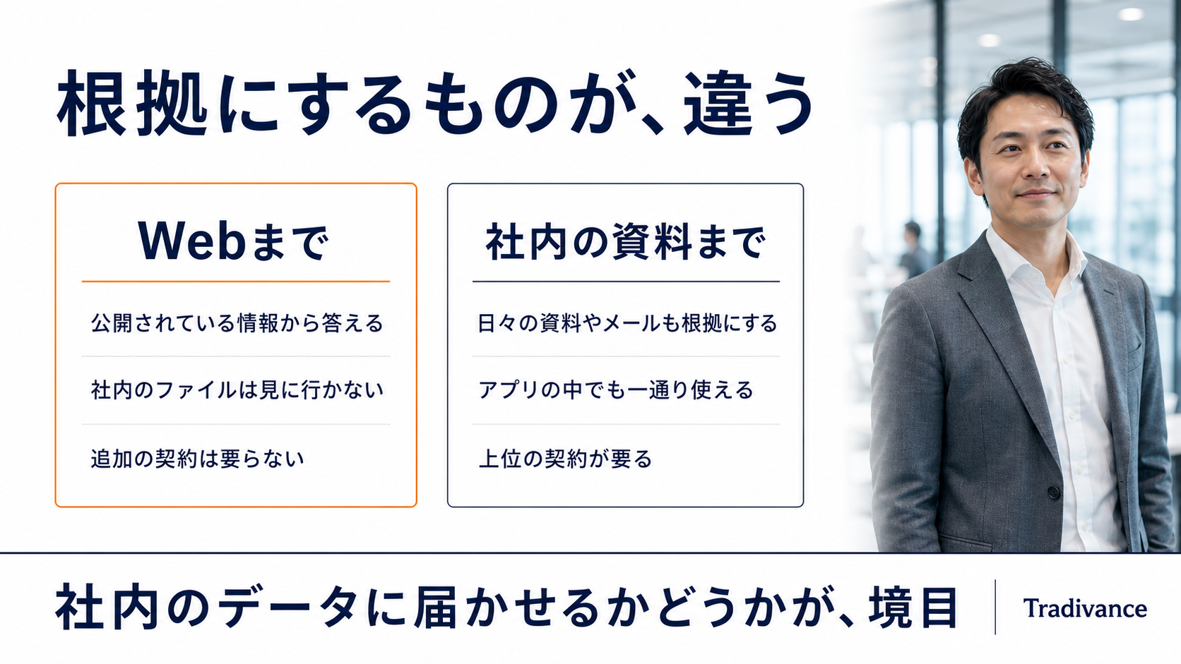 AIチャットが根拠にするデータの範囲を比べた図|Webまでにとどまる場合と社内の資料まで届く場合の違い