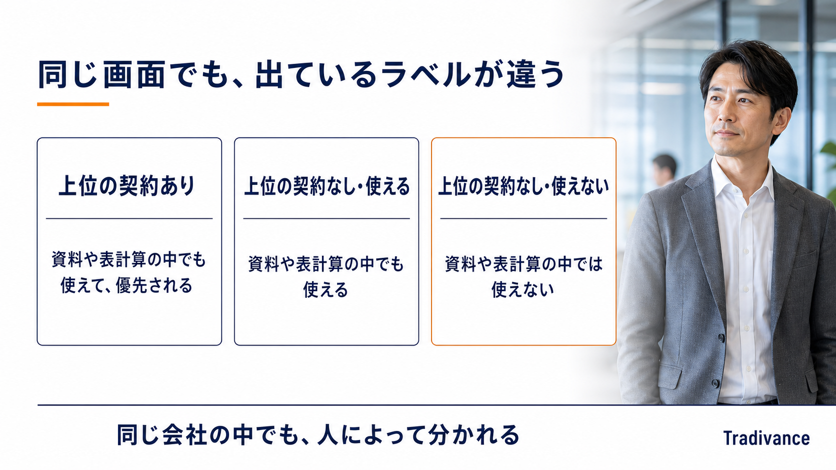 アプリに表示される3種類のラベルの早見図|上位の契約の有無と、資料や表計算の中で使えるかどうか