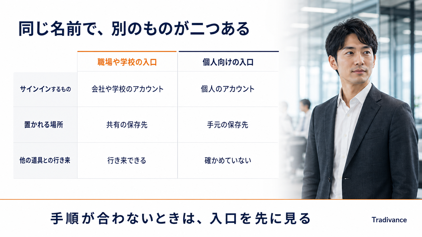 検索結果に2種類のCopilot ノートブックが混ざっている|まず見分ける