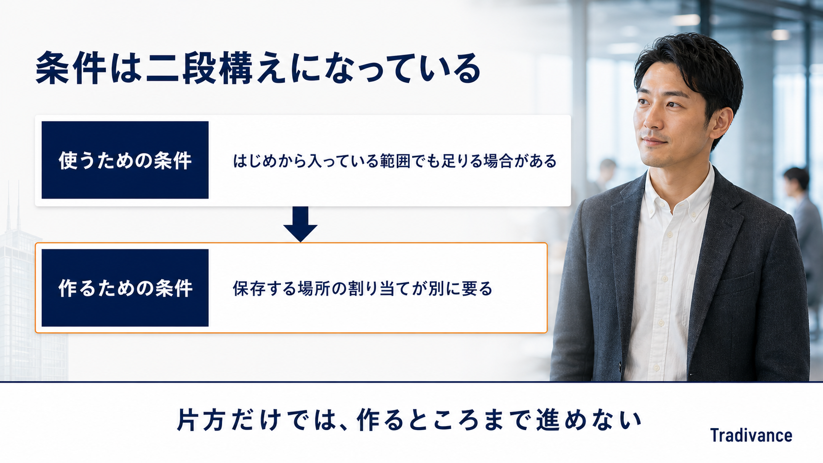 Copilot Notebookに必要なライセンス|条件は二段構えになっている