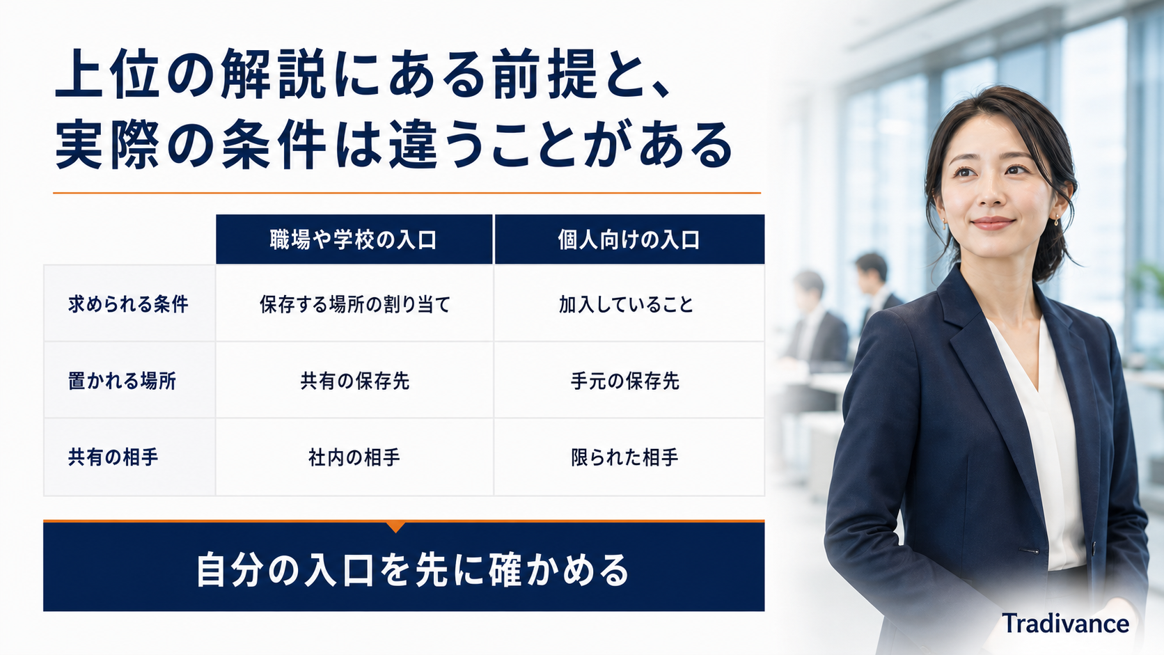 Copilot Pagesに必要なライセンス|アドオンが前提とは限らない
