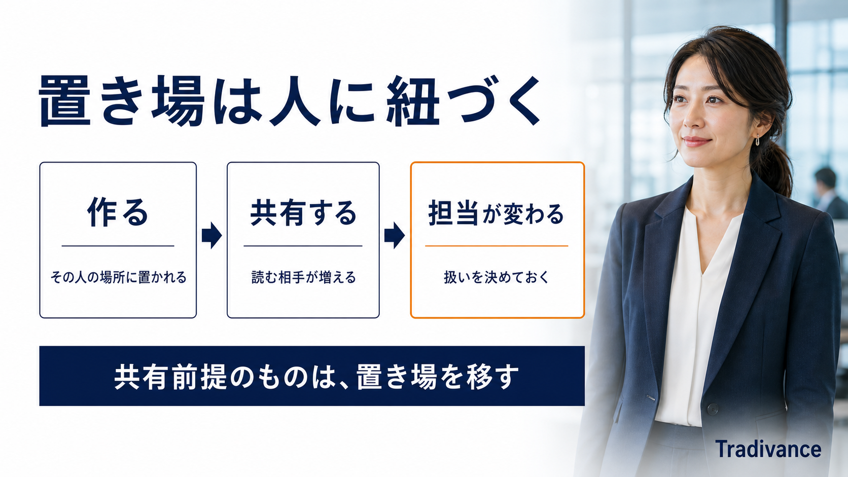 Copilot Pagesの保存先|アカウントに紐づく