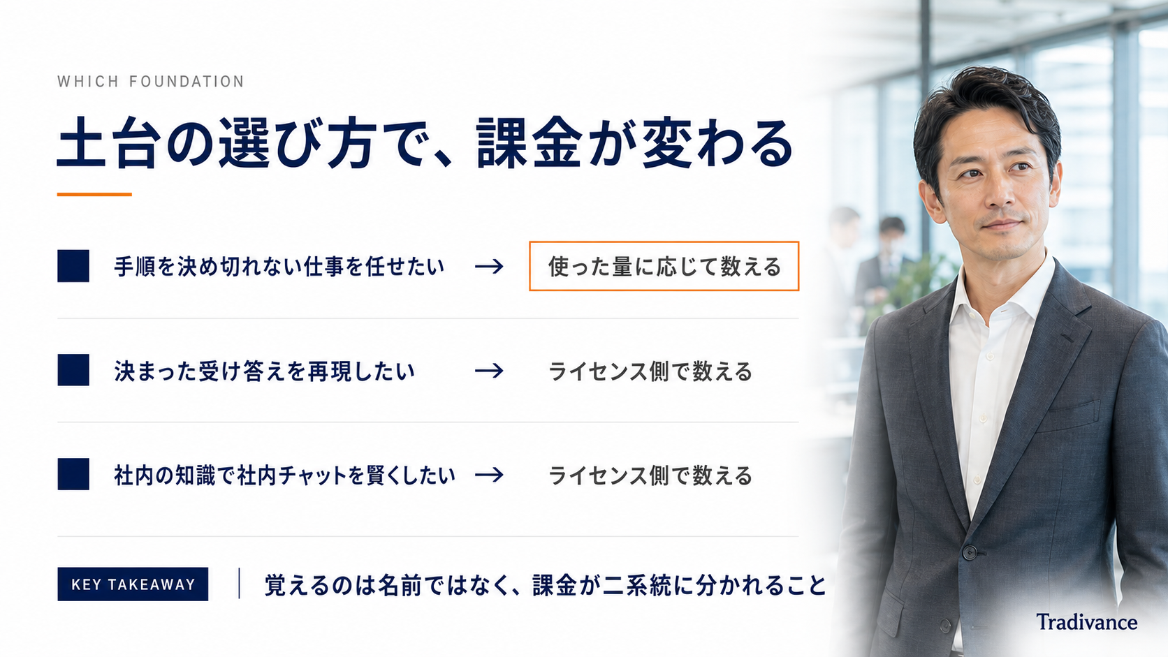 Copilot Studioのハーネスの選択と課金の分岐