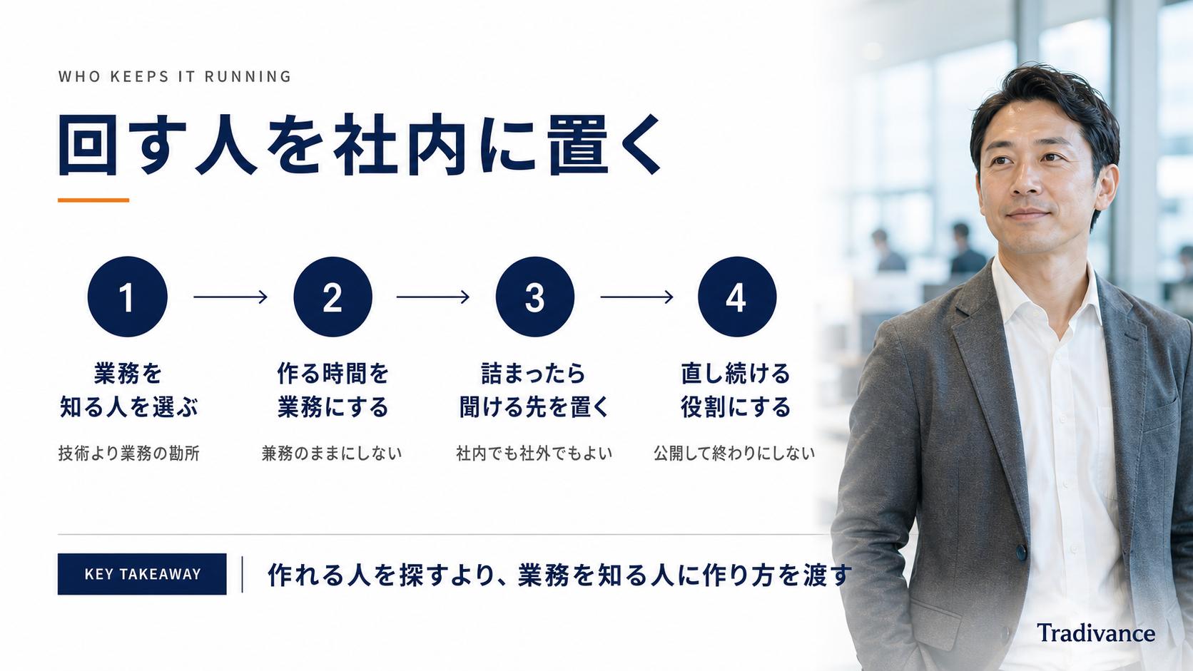Copilot Studioを社内で回す人を用意する4ステップ