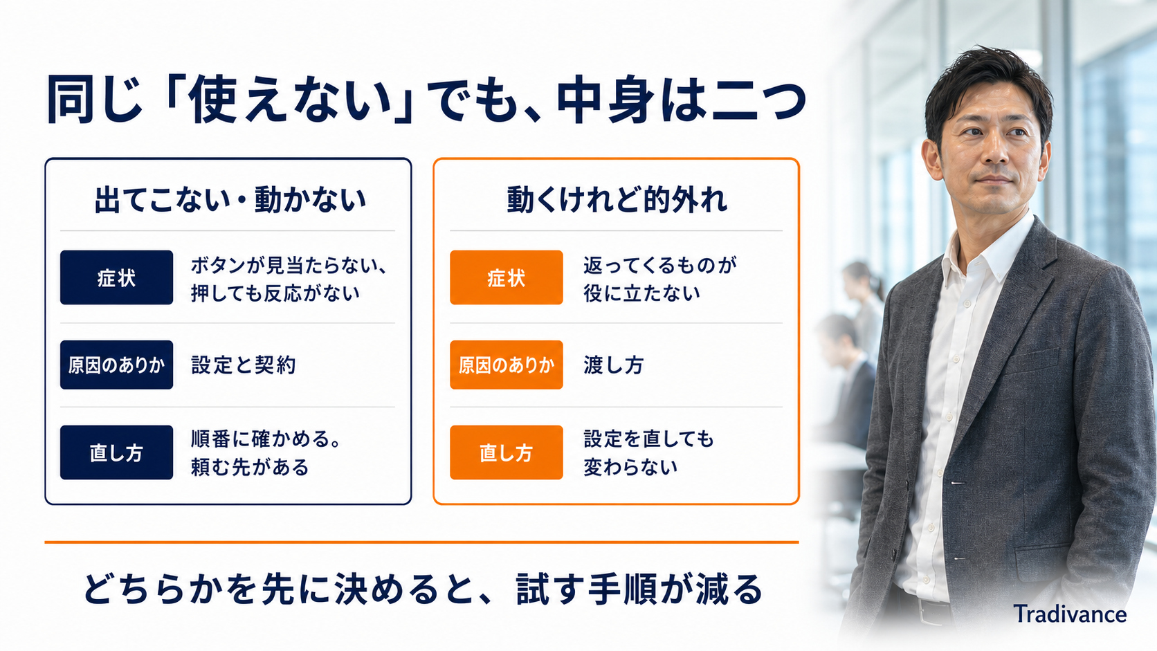 「使えない」が二つに分かれることを示す対比図|出てこない・動かない側と、動くけれど的外れな側