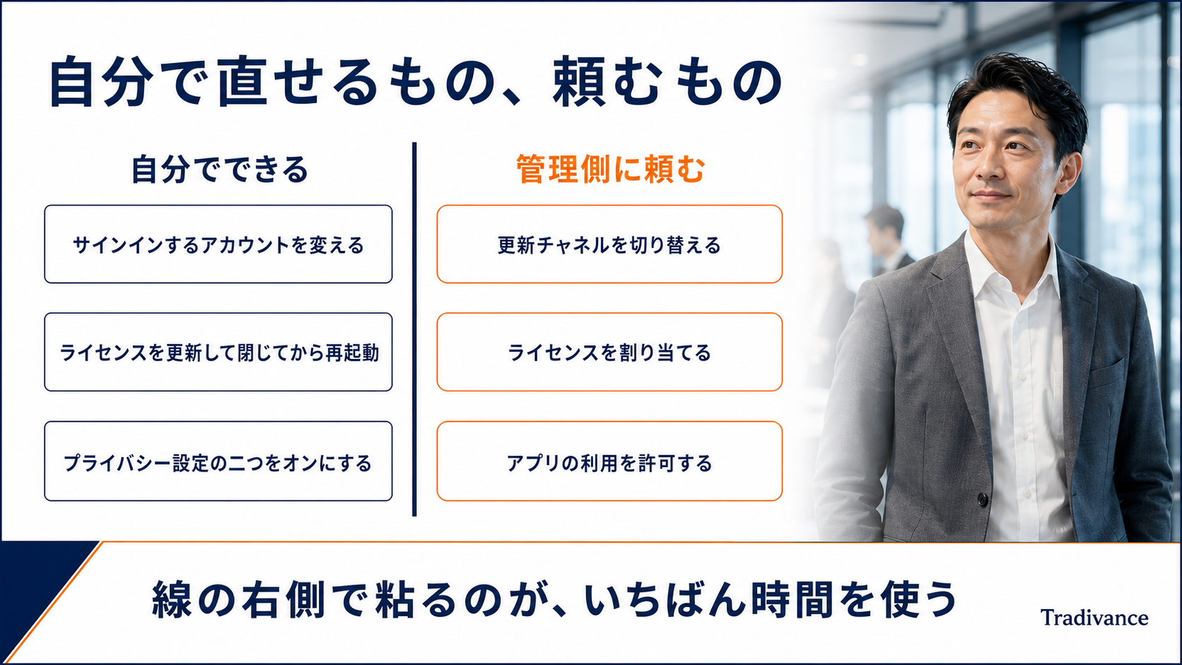 自分で直せる原因と管理側に頼む原因の境界図|更新チャネルの切り替えとライセンスの割り当ては管理側