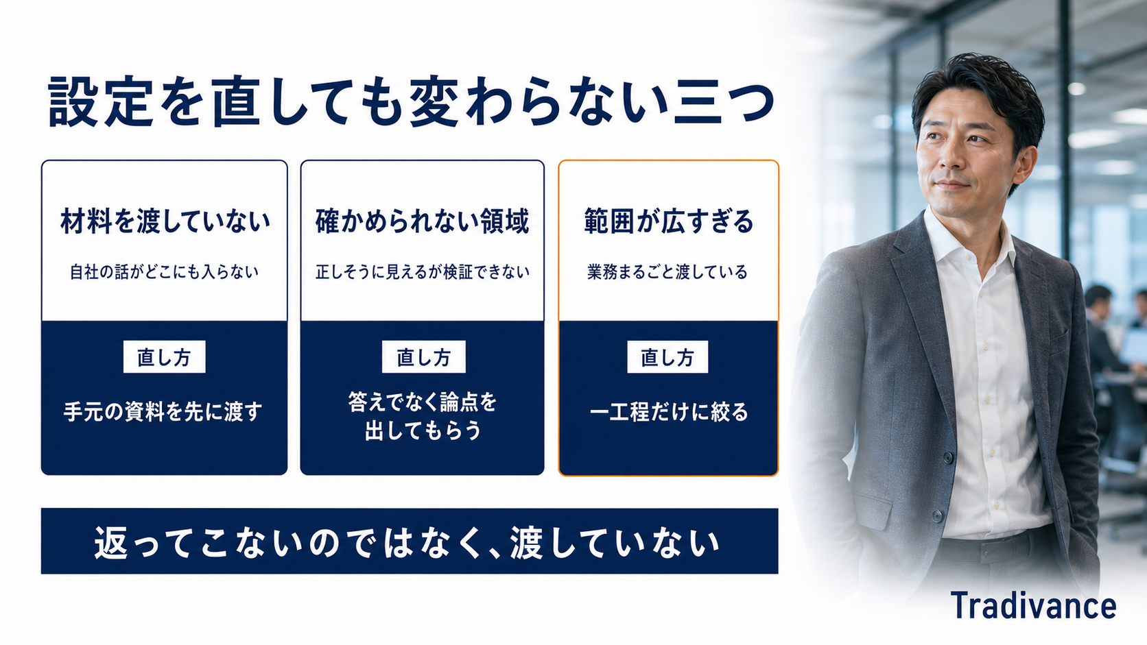 設定を直しても変わらない三つの原因の図|材料を渡していない・確かめられない領域・範囲が広すぎる
