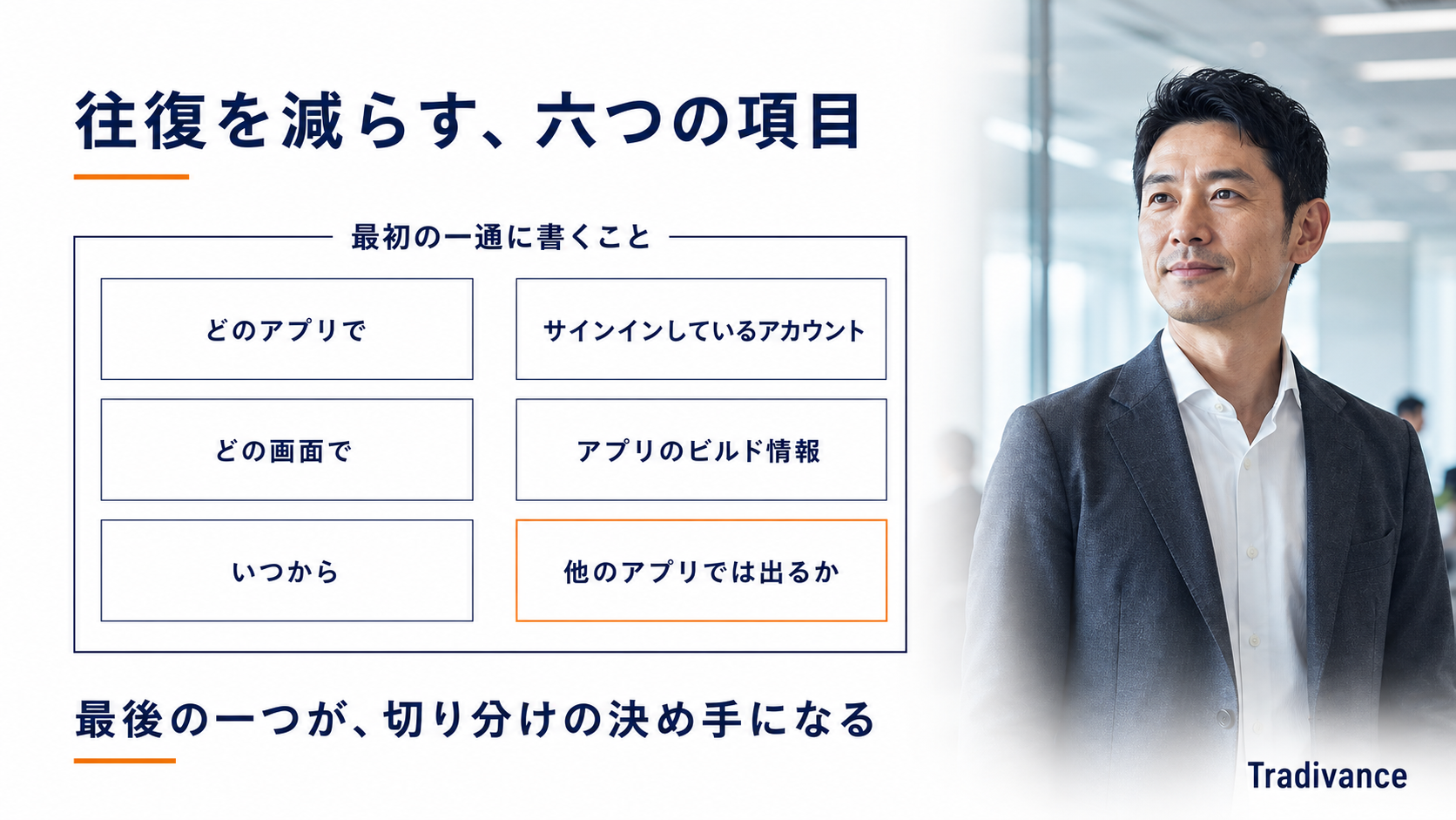 情報システム部門への最初の一通に書く六項目の図|どのアプリで・どの画面で・いつから・アカウント・ビルド情報・他のアプリでは出るか