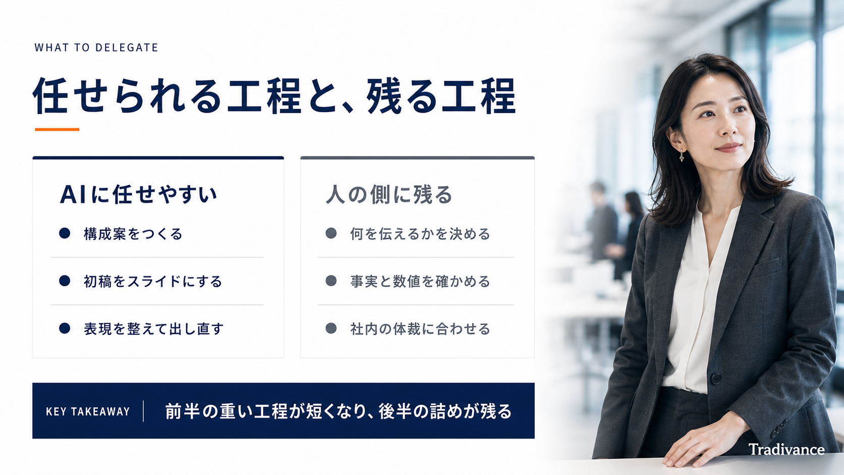 Gensparkのスライド作成で任せられる工程と、人の側に残る工程の対比