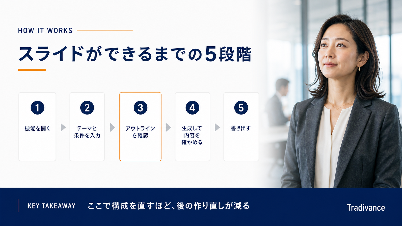 Gensparkでスライドを作る手順|入力から生成までの5ステップ