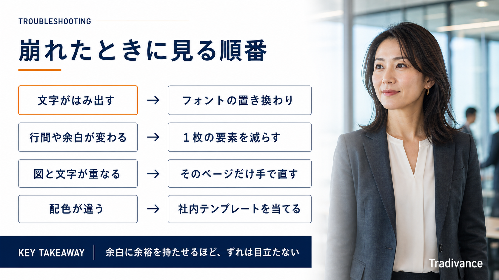 Gensparkのスライドをパワポで書き出して崩れたときの判断フロー