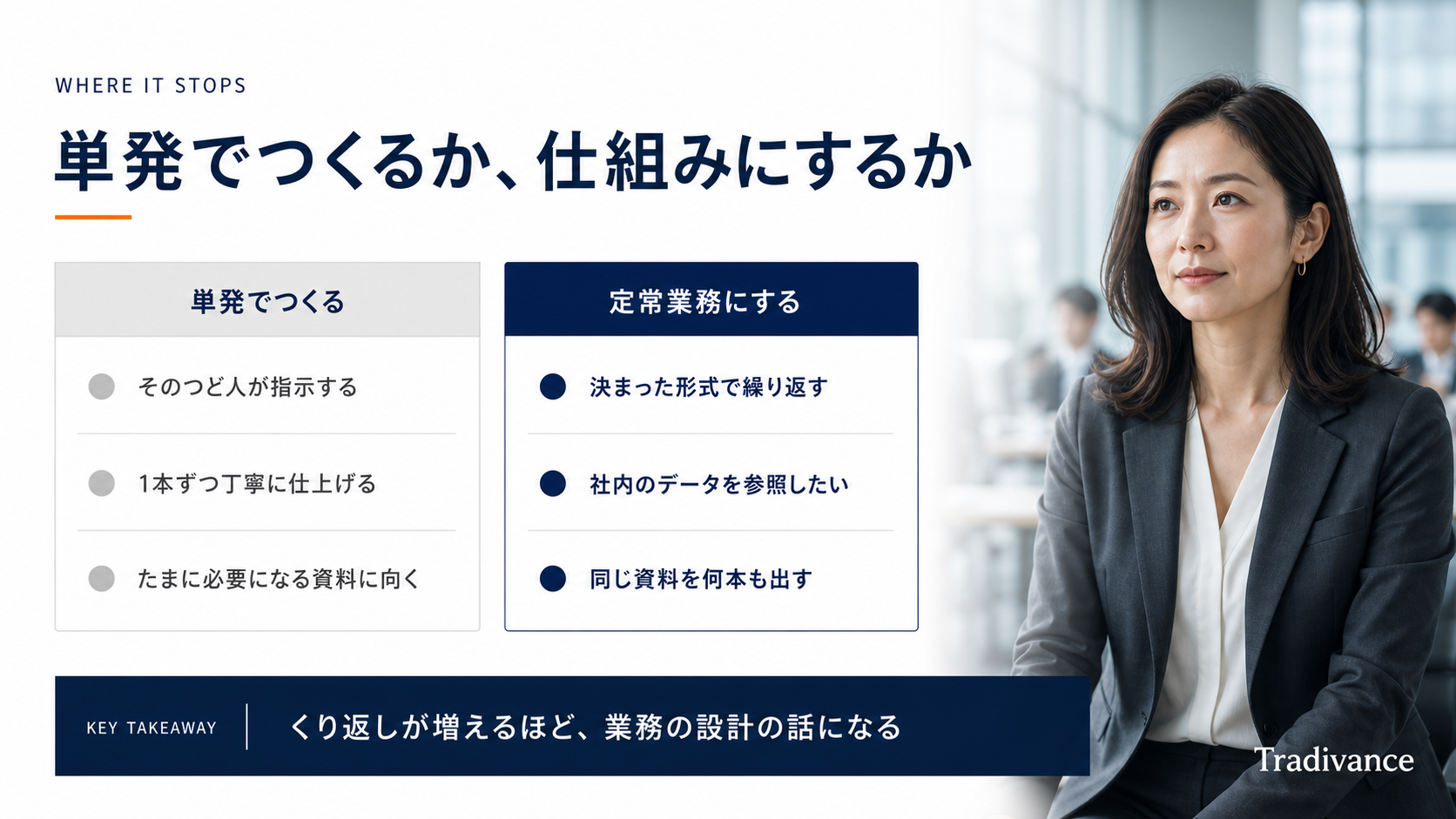 単発のスライド作成と、定常業務として回す場合の違い