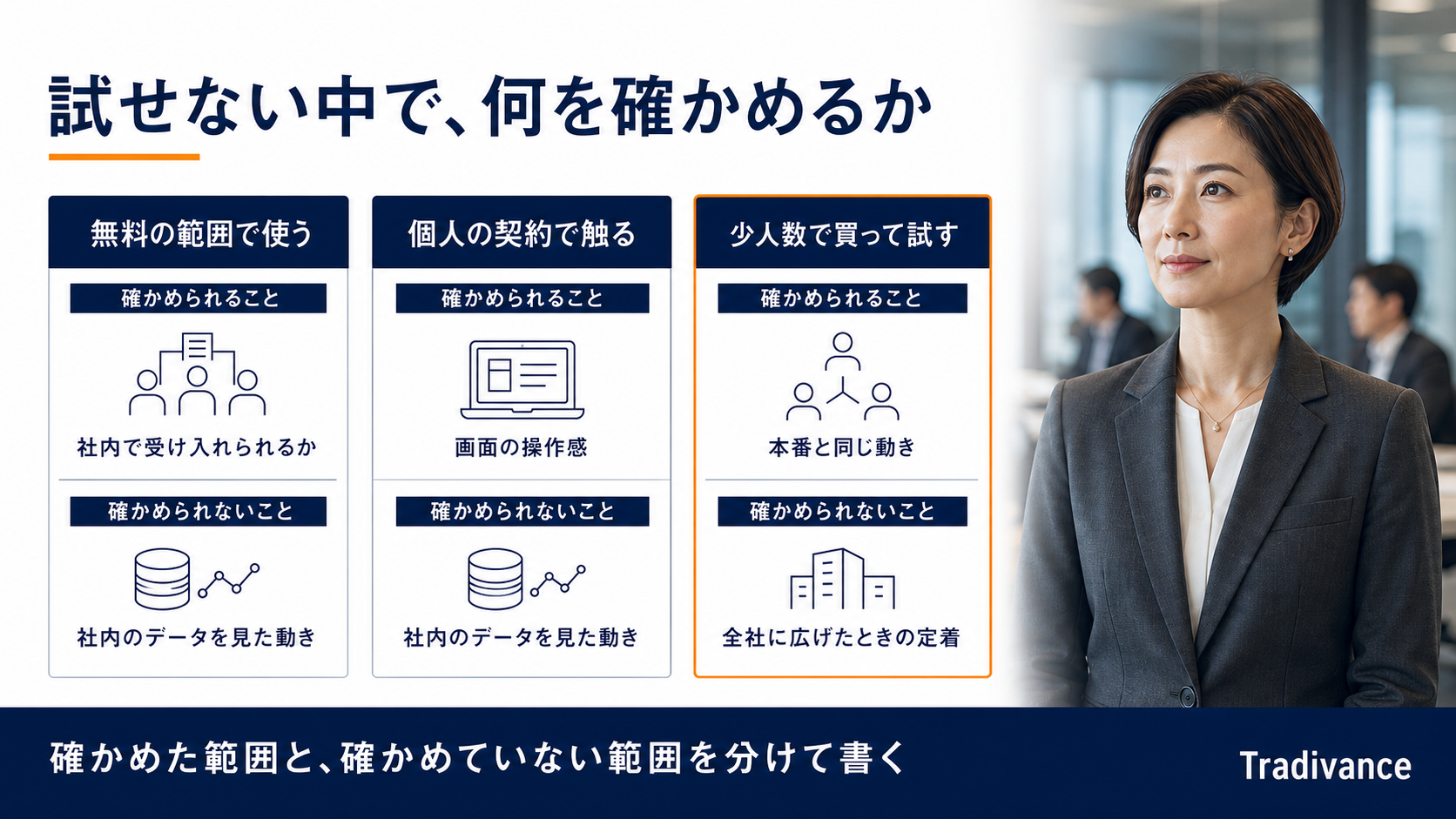 試用版がない中で購入前に確認できること・できないことを3つの手段で整理した図|無料の範囲・個人契約・少人数購入