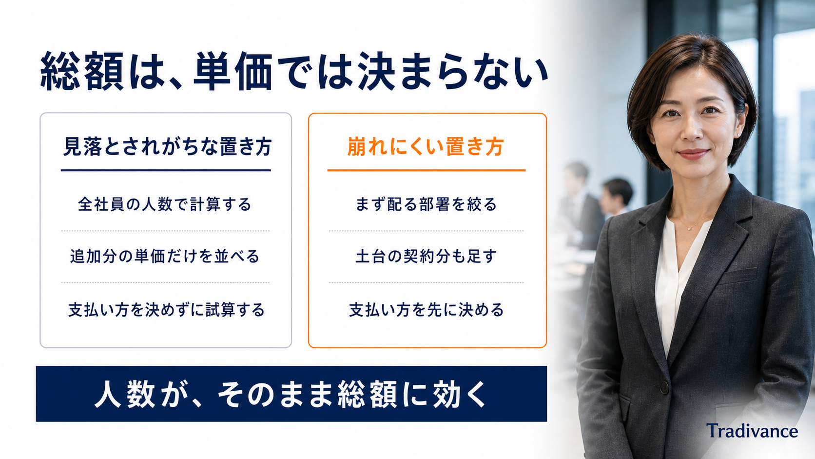 導入費用の総額の置き方を比べた図|全社員で計算する場合と、配る部署を絞って土台の契約分も足す場合