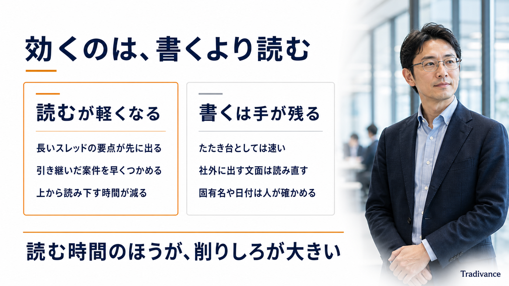 メール業務のAI補助で読む側が軽くなることと書く側に手が残ることの対比図|要点は先に出るが最終文面は人が持つ