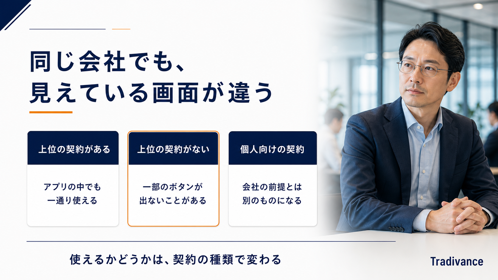 契約の種類によって見えている画面が変わることを示す分岐図|上位の契約の有無と個人向け契約の違い