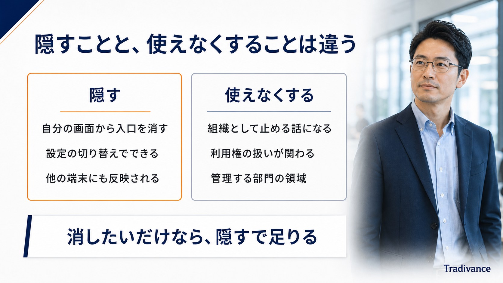 Copilotを隠すことと組織として使えなくすることの違いを示す対比図|設定の切り替えと管理部門の領域