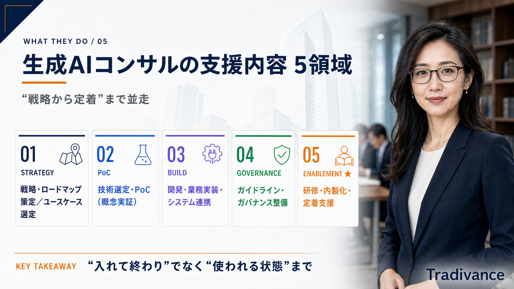 生成AIコンサルの主な支援内容・依頼できる範囲【一覧】