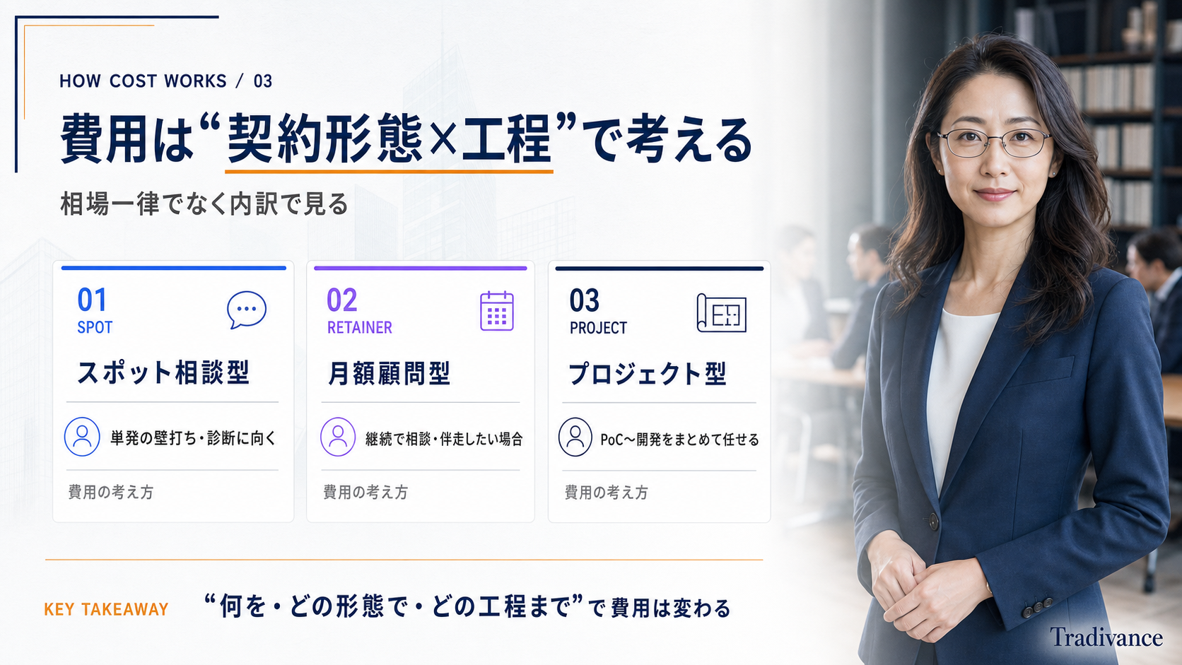 生成AIコンサルティングの費用相場｜契約形態・工程別の考え方